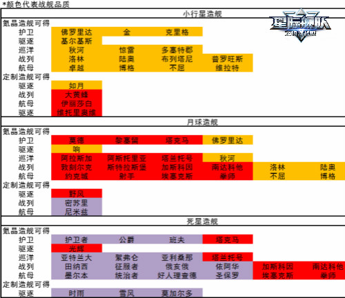 《星际舰队》手游更新来袭 更新内容曝光