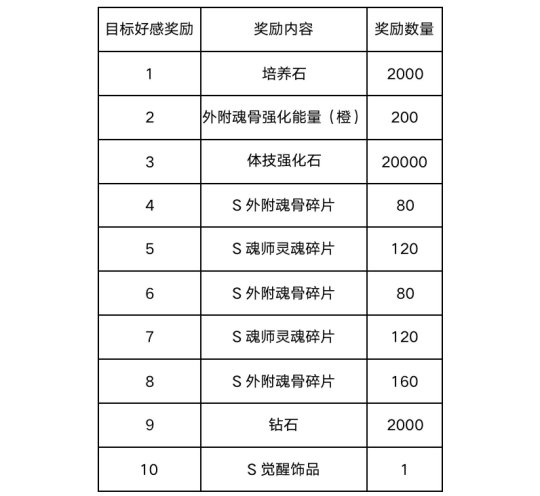 最暖心的休闲玩法  《新斗罗大陆》荣荣的下午茶已备好