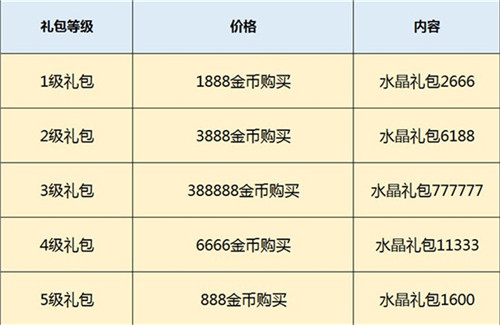 石器时代回来啦！《原始守卫战》 手游版本探究竟！