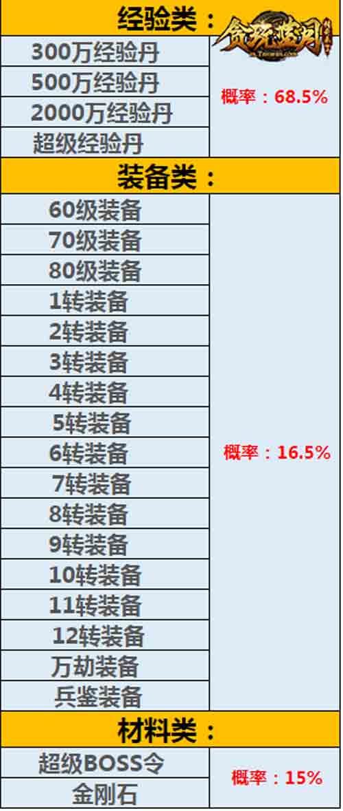 甄子丹竟挖出神装 《贪玩蓝月》寻宝概率公示