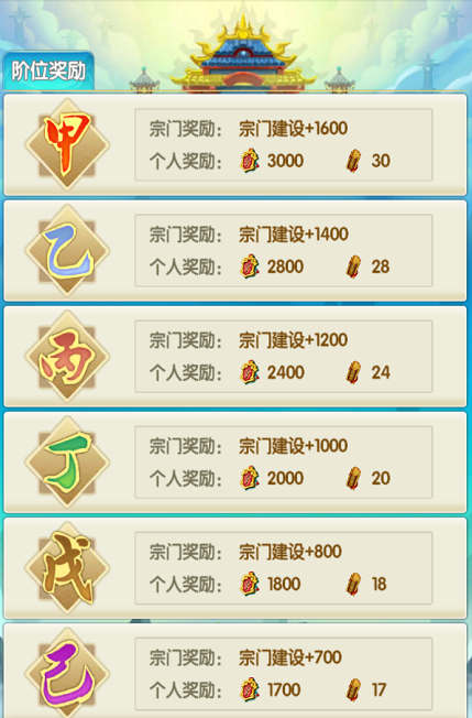 宗门大战一触即发 《道可道之凡人修仙》三界远征玩法曝光