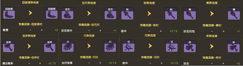 磨刀不误砍柴工《石器时代M》武器进阶攻略