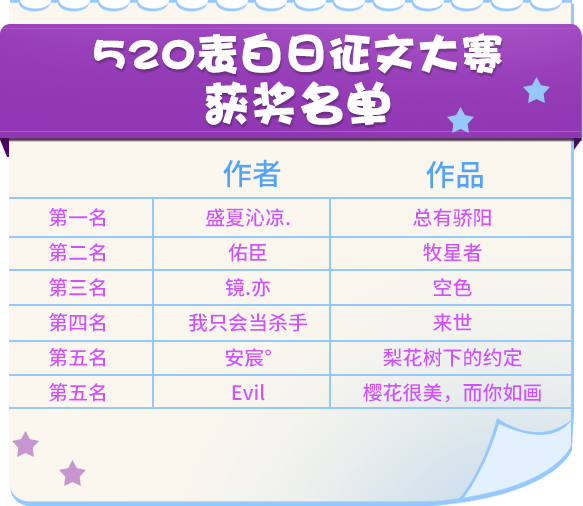 甜蜜的星光闪耀《推理学院》520征文大赛颁奖典礼进行中