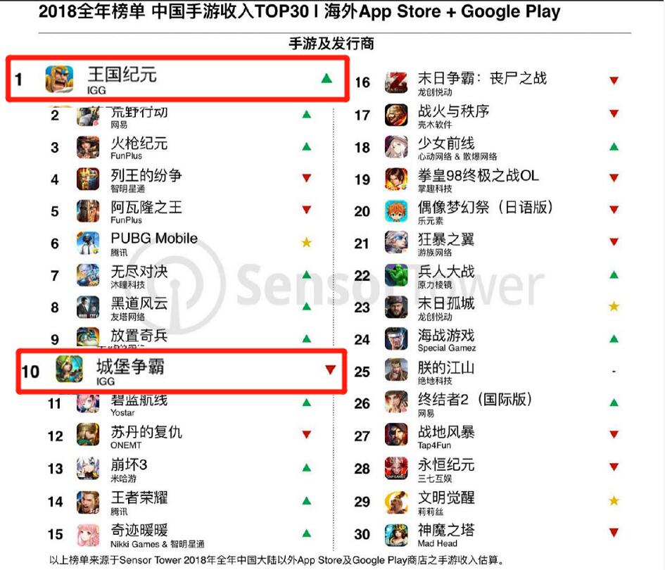 《王国纪元》发行商大手笔！2019年G星计划全面开启