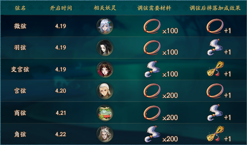 《神都夜行录》雪落何处寄清音复刻活动今日开启 SSR鹿蜀华丽回归