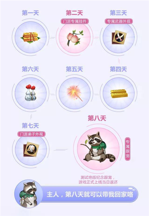 《剑网3：指尖江湖》“春风十里”测试活动攻略大放送