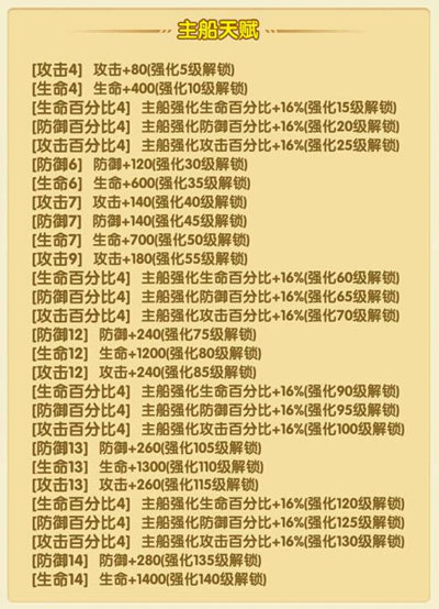 全新红船“长毛象号”启航，超酷外形你值得拥有