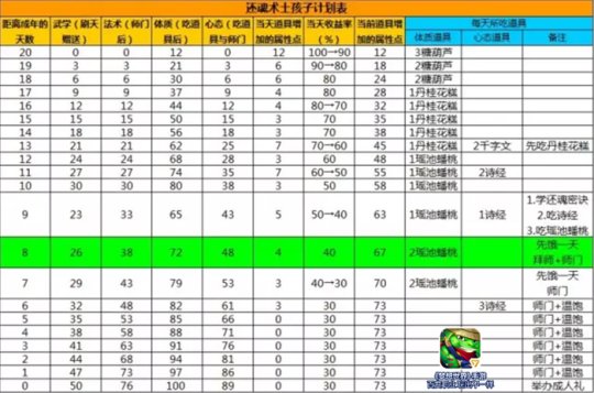 萌萌的外表蕴藏无穷力量 《梦想世界》手游强力子女养成心得分享
