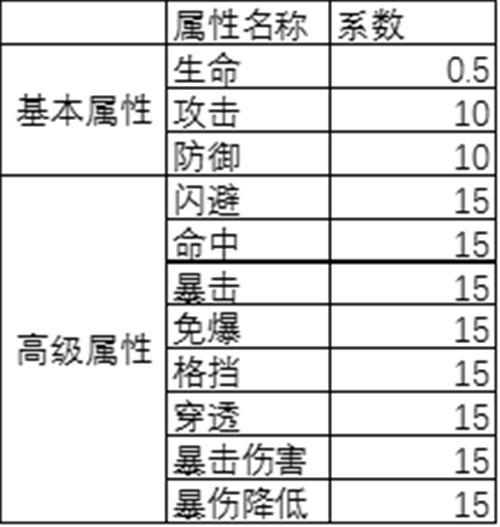 《天下长安-帝王道》手游战力提升MAX 资源极致分配效率提升100%