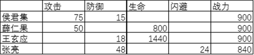 《天下长安-帝王道》手游战力提升MAX 资源极致分配效率提升100%