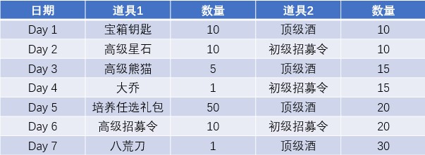 《全民主公2》全新版本火热上线 四大惊喜活动曝光