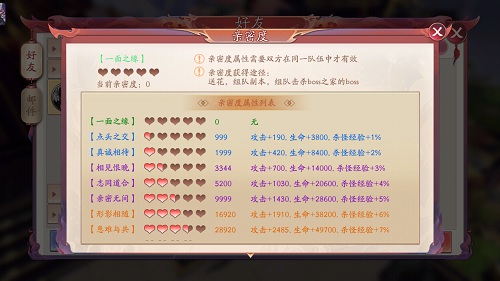 感情深一口闷《刀剑情缘》亲密度 感情深一口闷《刀剑情缘》亲密度
