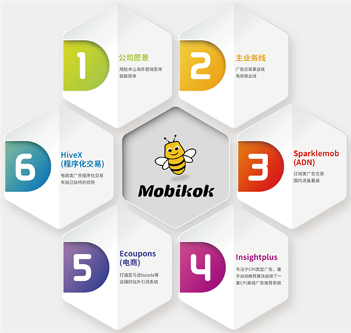 Mobikok公司确认参展2019ChinaJoyBTOB！