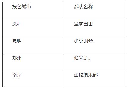 巅峰对决《梦幻西游》手游城市赛全国总决赛即将开战