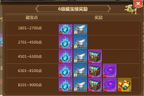《蜀门手游》帮会玩法革新 全新颠覆性PVP玩法来袭