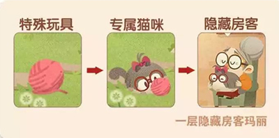 小鱼干翻倍来《猫咪公寓》隐藏房客解锁