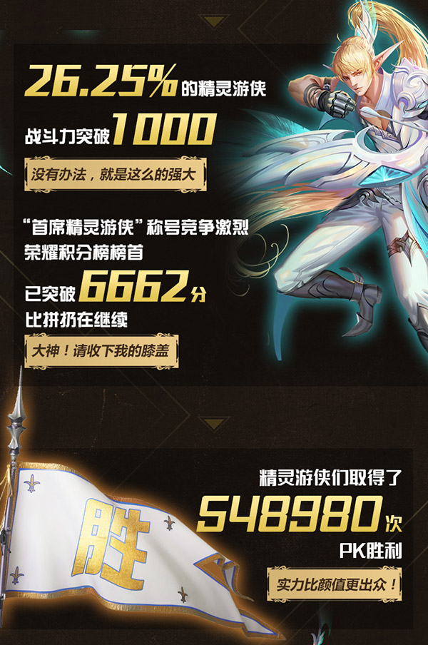 一小时诞生10万精灵游侠《魔域口袋版》资料片上线数据公布