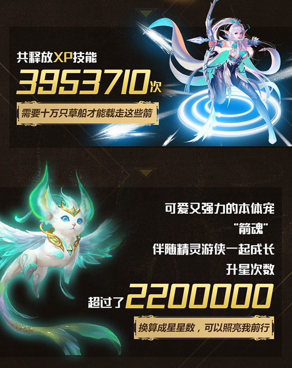 一小时诞生10万精灵游侠《魔域口袋版》资料片上线数据公布