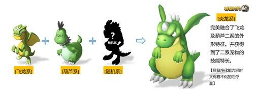 进化！《石器时代M》四大融合宠全方位解析