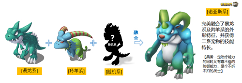 进化！《石器时代M》四大融合宠全方位解析