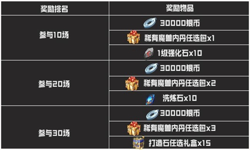《斗破苍穹手游》全区全服5月24日更新内容