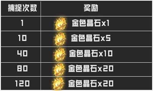 《斗破苍穹手游》全区全服5月24日更新内容