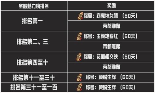 《斗破苍穹手游》全区全服5月24日更新内容