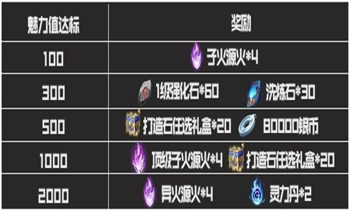 《斗破苍穹手游》全区全服5月24日更新内容