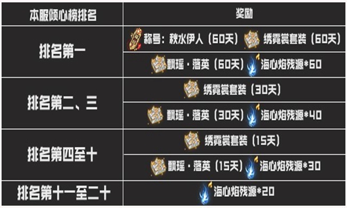 《斗破苍穹手游》全区全服5月24日更新内容