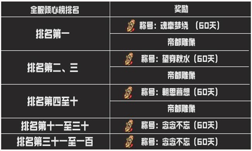 《斗破苍穹手游》全区全服5月24日更新内容