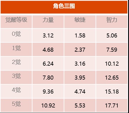 《航海王启航》新版本暗系崛起？情人节·佩罗娜C位惊艳亮相