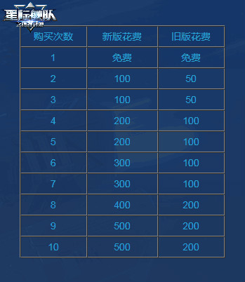 《星际舰队》强势更新：大指挥官吴孟达硬核来袭，“战”上宇宙！