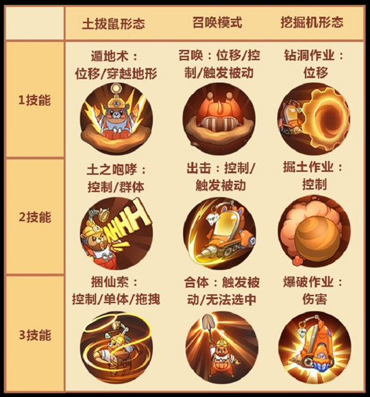非都隧道最大承包商 《非人学园》土行孙快速上手指南