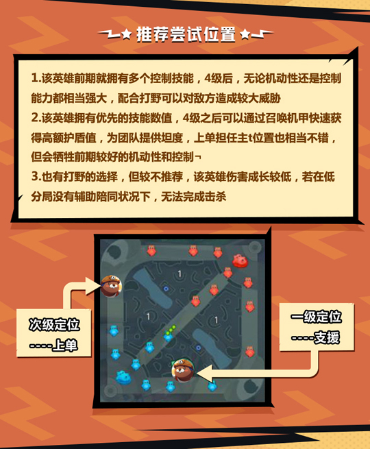 非都隧道最大承包商 《非人学园》土行孙快速上手指南