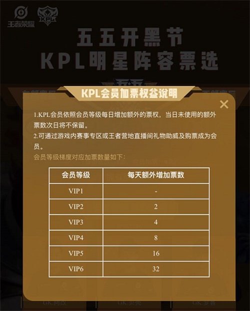 王者荣耀2019五五开黑节5月4日开启 现场惊喜大曝光