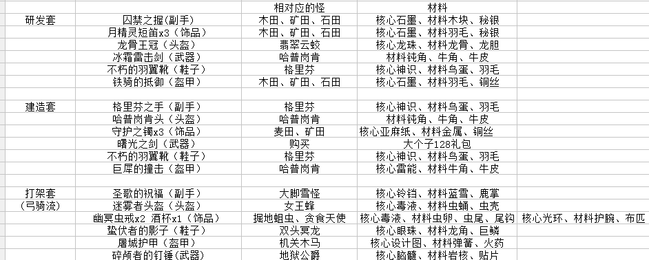 《王国纪元》玩家前期发展重点