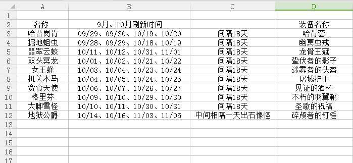 《王国纪元》玩家前期发展重点