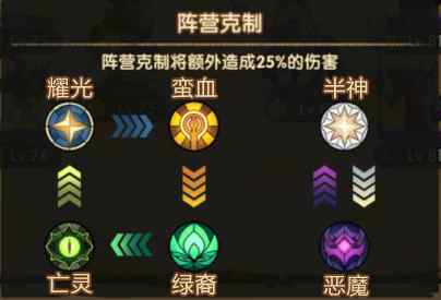 《剑与远征》11.6开启首测  游戏玩法曝光