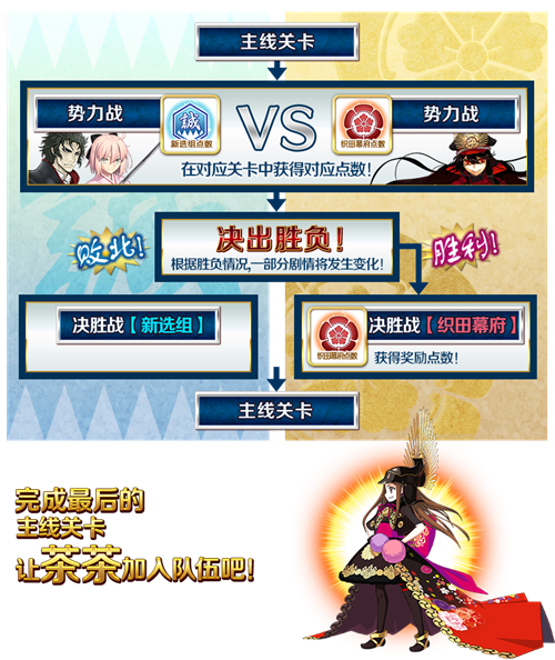 《Fate Grand Order》限时活动「复刻：唠唠叨叨明治维新 轻量版」举办！