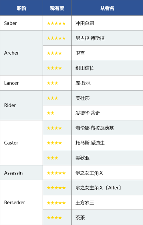 《Fate Grand Order》限时活动「复刻：唠唠叨叨明治维新 轻量版」举办！