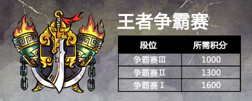《英雄爱三国》全新版本今日上线 新挑战赛即将开启
