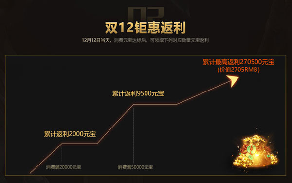 《热血合击》公测今日火爆开启 三大超值福利曝光