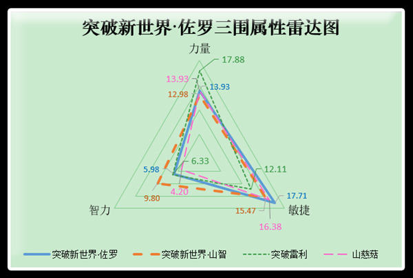新纪元蓄势待发 《航海王启航》突破新世界·佐罗战力分析