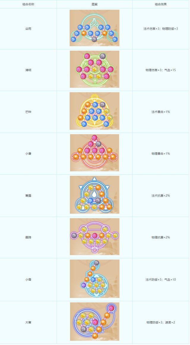 助力角色升级《梦幻西游》手游潜能果全新改版