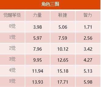 伤害力再提升 《航海王启航》新世界·佐罗迎来突破解禁