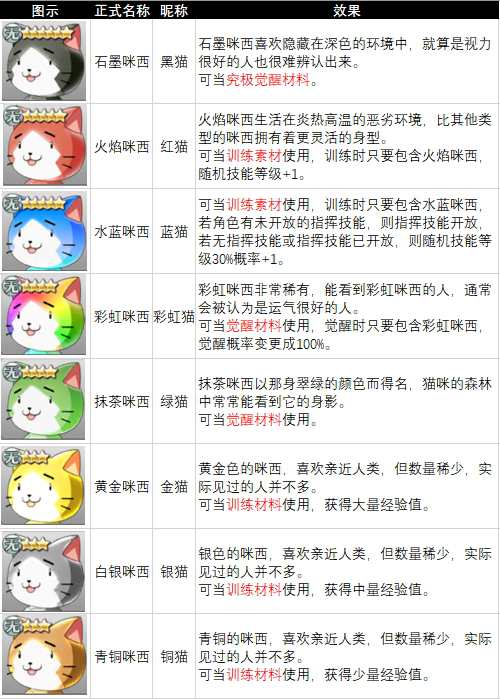 请问你掉的是这个金咪西吗《星之轨迹》三测新手攻略放送