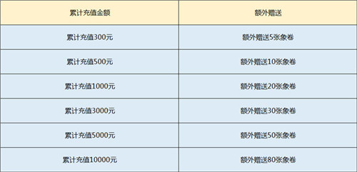手游《原始守卫战》超新星版本上线 海量福利大曝光