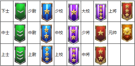 硬核即时战略手游《世界之战》特色玩法曝光