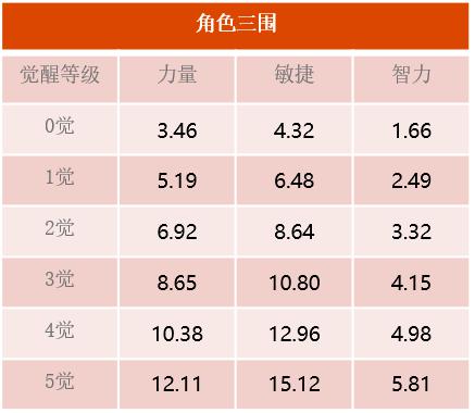 《航海王启航》可比全新上线 SS级的年轻海军士兵登船！