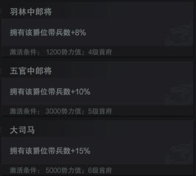 王爵势力争霸 《三国群英传-霸王之业》联盟爵位介绍